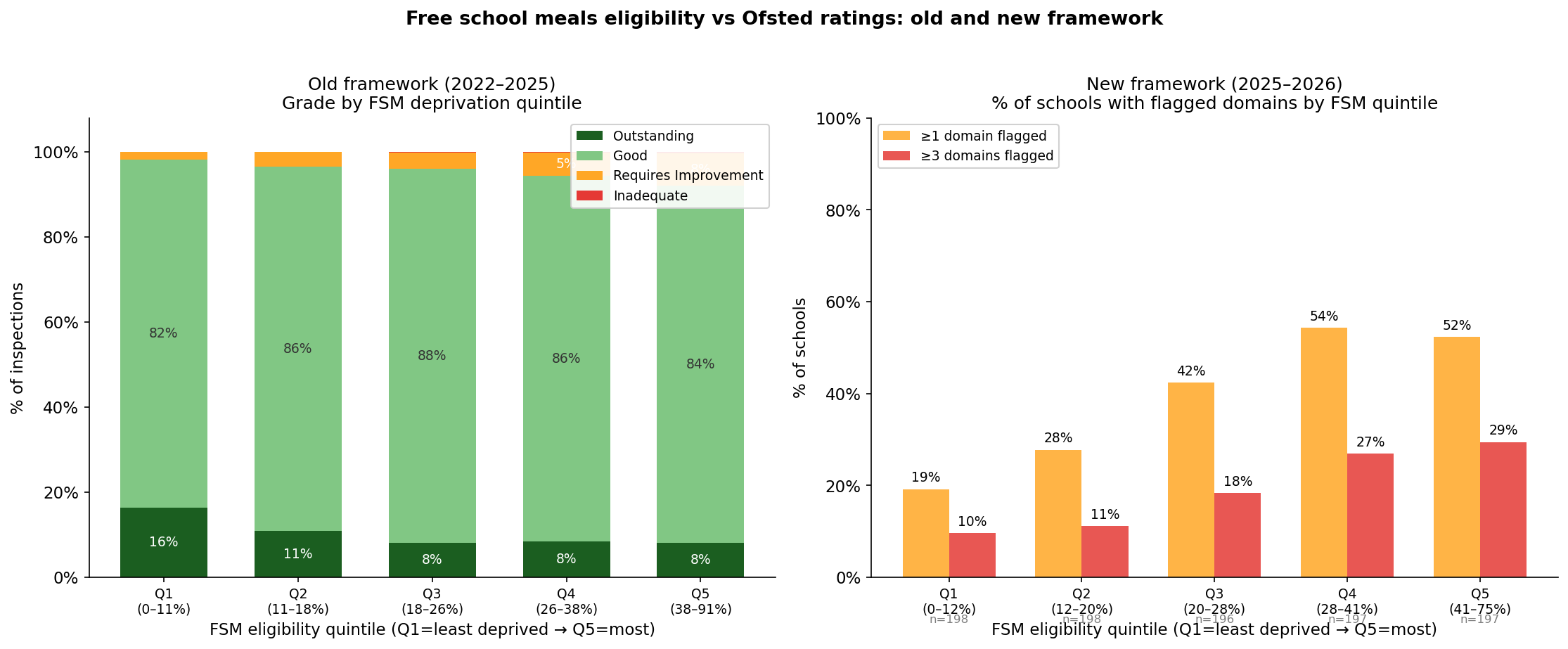 FSM vs ratings: old and new framework