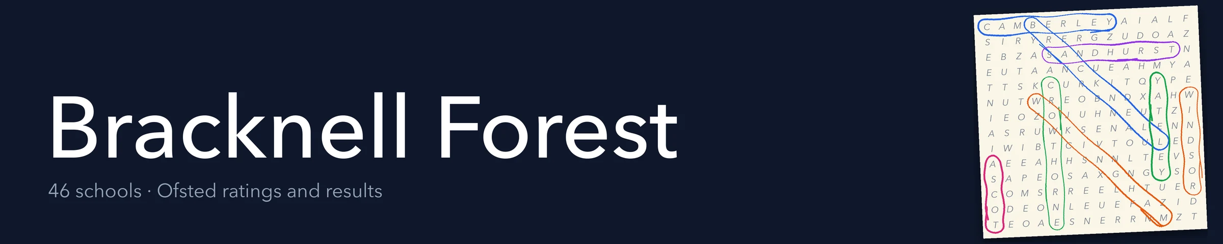 A word search hiding Bracknell Forest and its nearest neighbours