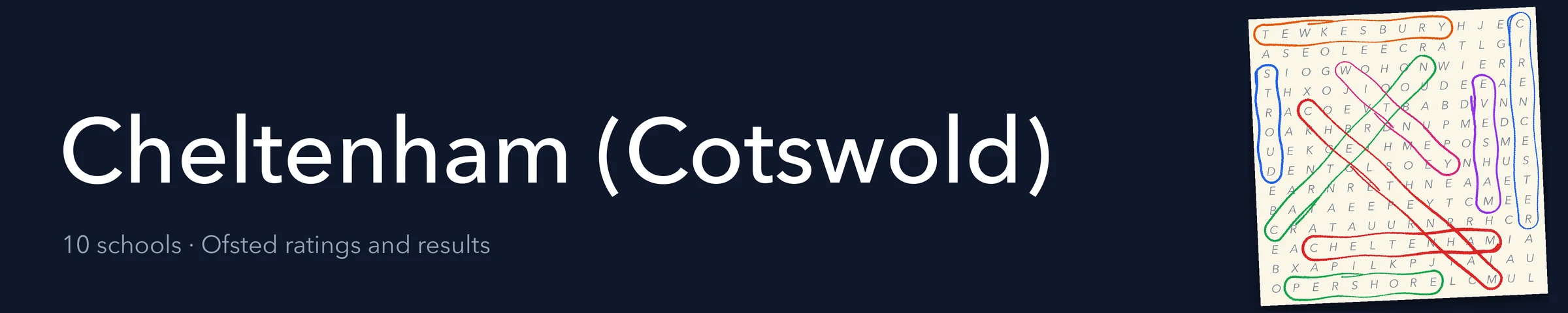A word search hiding Cheltenham (Cotswold) and its nearest neighbours