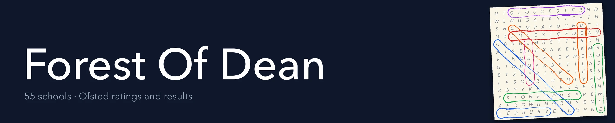 A word search hiding Forest Of Dean and its nearest neighbours