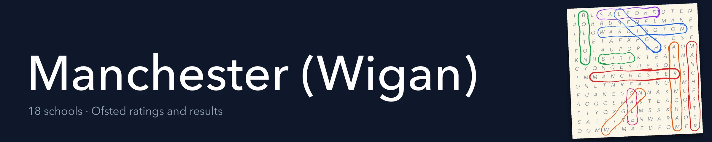 A word search hiding Manchester (Wigan) and its nearest neighbours