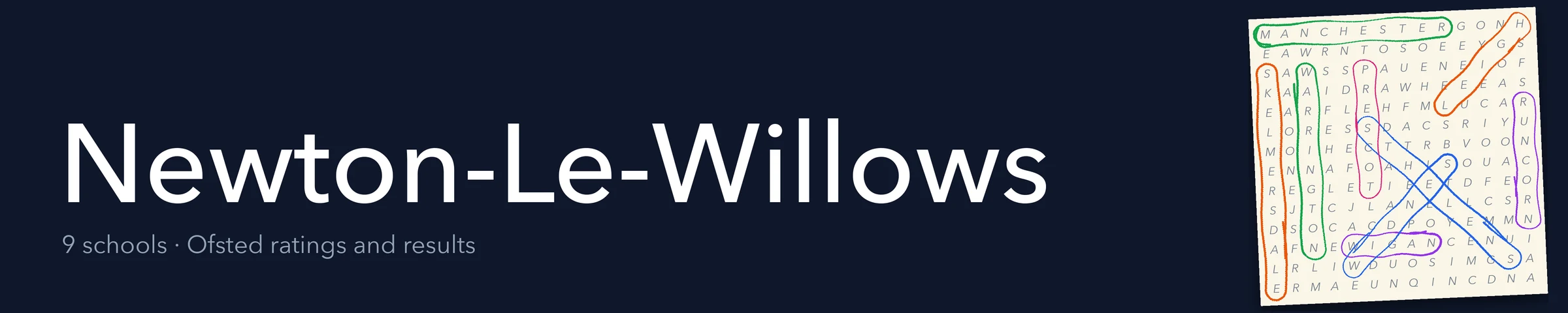 A word search hiding Newton-Le-Willows and its nearest neighbours