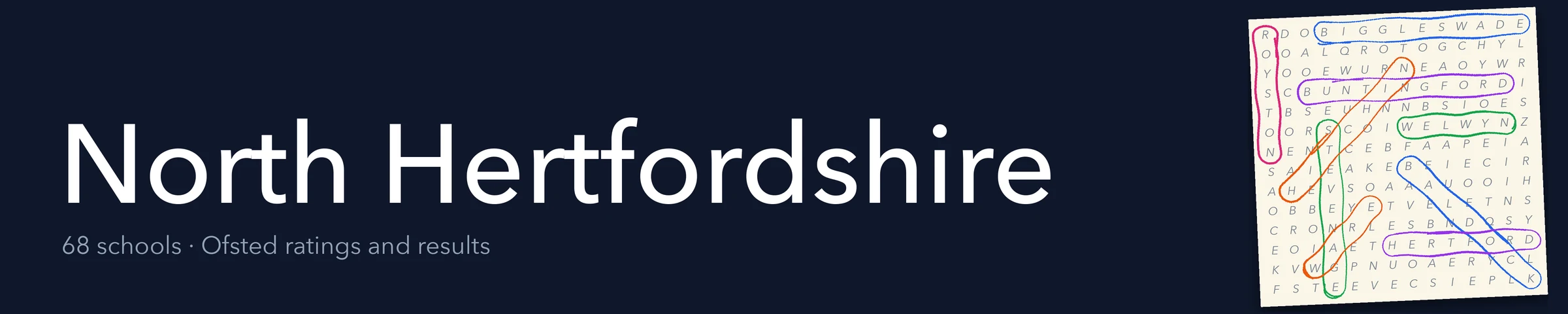 A word search hiding North Hertfordshire and its nearest neighbours