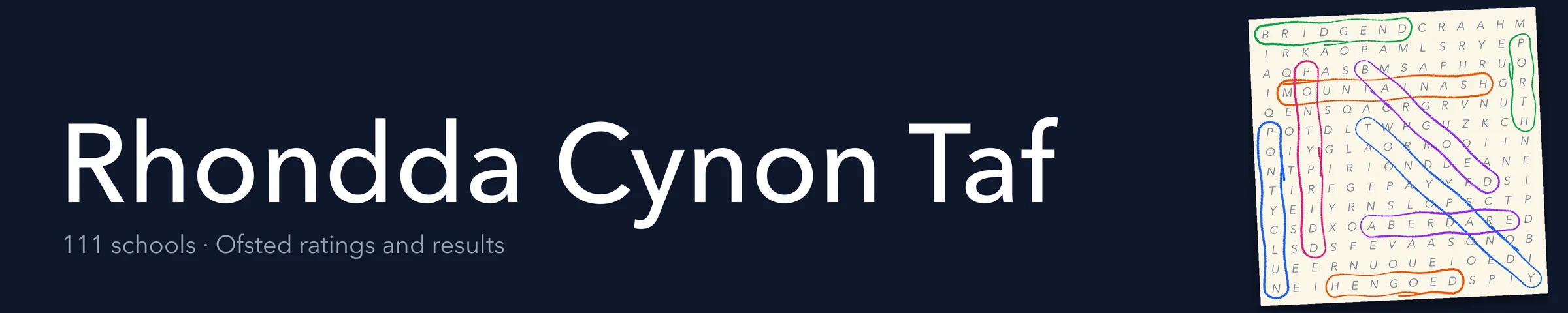 A word search hiding Rhondda Cynon Taf and its nearest neighbours
