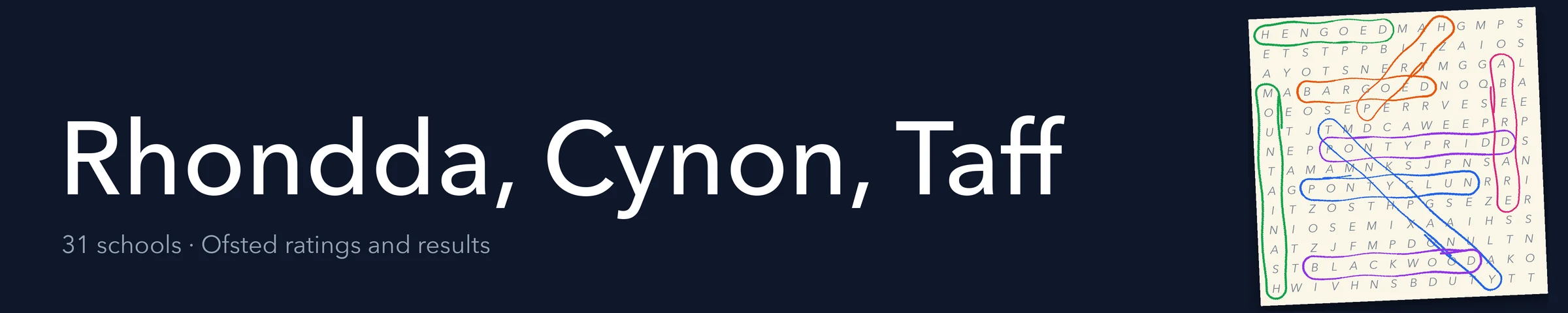 A word search hiding Rhondda, Cynon, Taff and its nearest neighbours