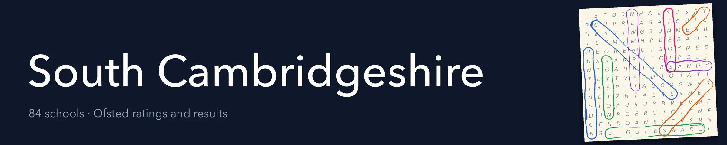 A word search hiding South Cambridgeshire and its nearest neighbours