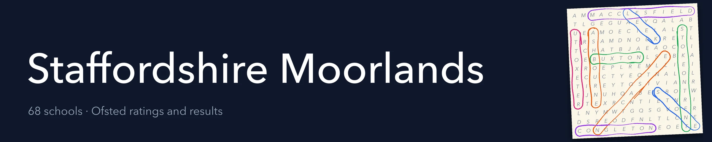 A word search hiding Staffordshire Moorlands and its nearest neighbours