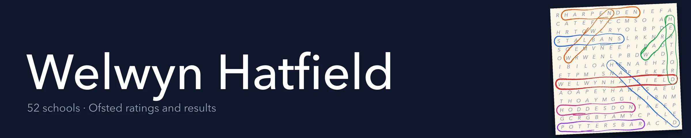 A word search hiding Welwyn Hatfield and its nearest neighbours